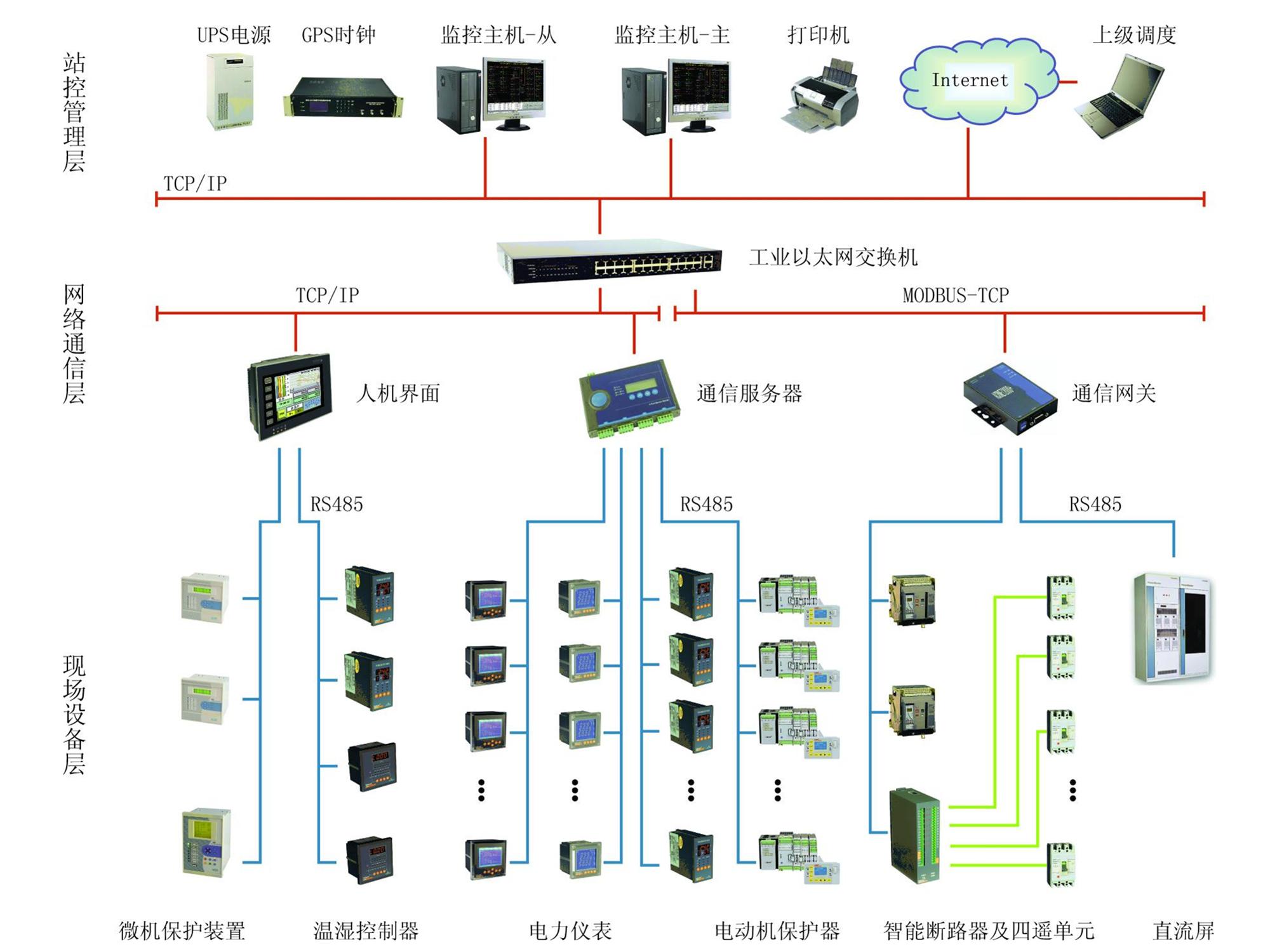 低压配电系统