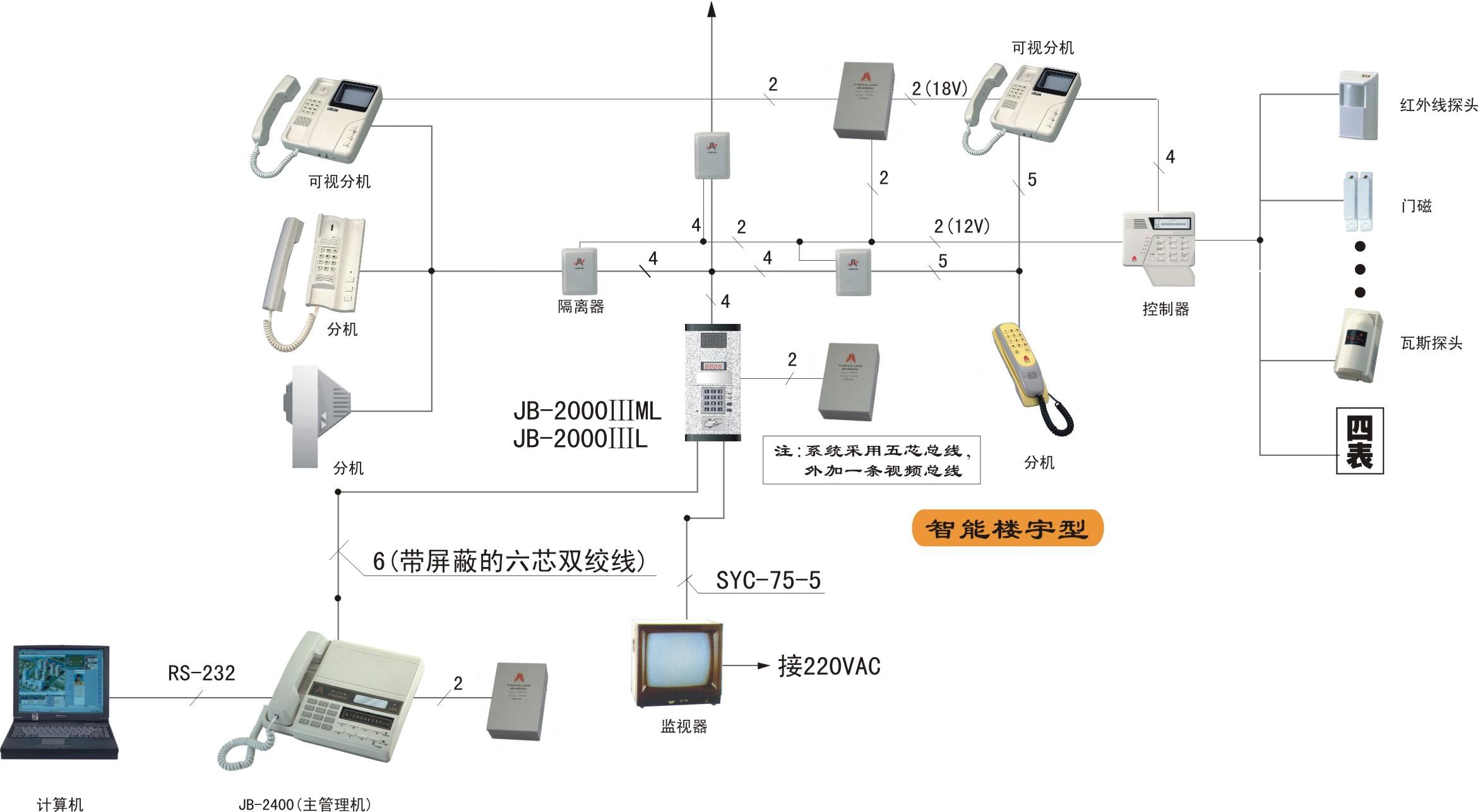 楼宇对讲系统