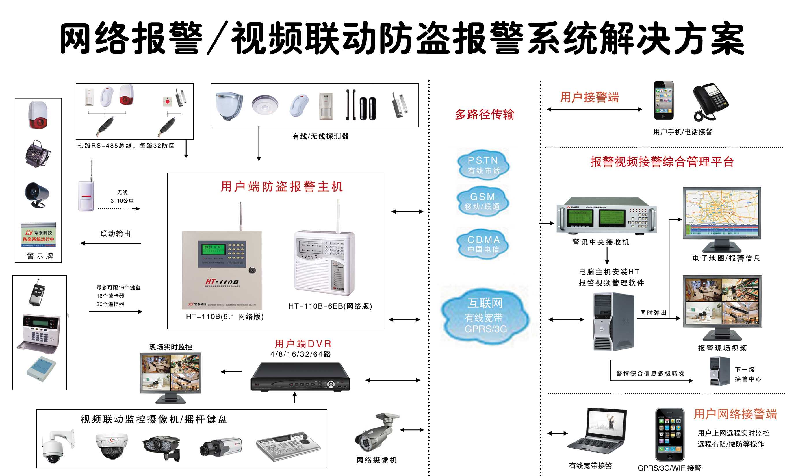 防盗报警系统