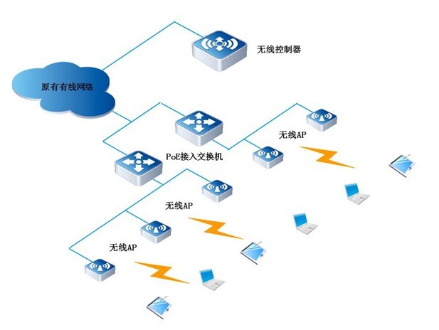 WIFI无线网络覆盖